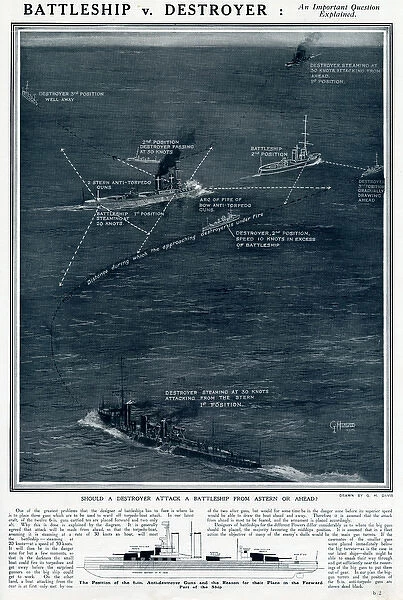 Battleship v. destroyer by G. H. Davis