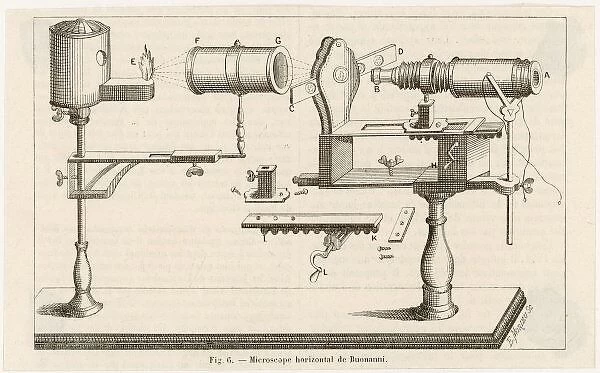 Buonannis Microscope