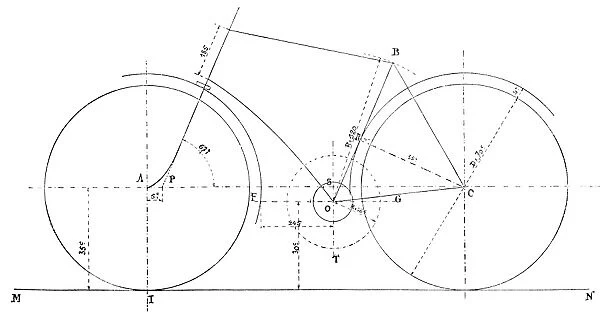 Bicycle diagram, 19th century