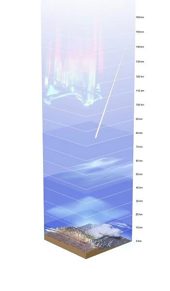 Earths atmosphere, diagram