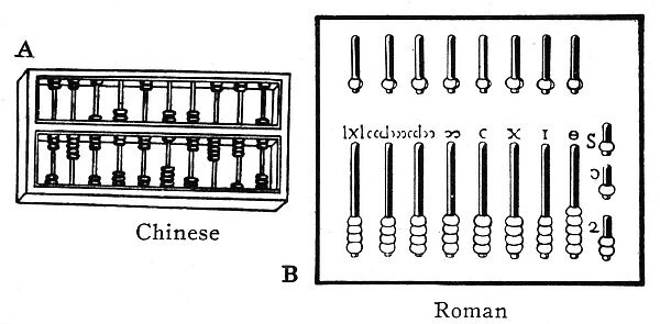 ABACUS. Chinese and Roman