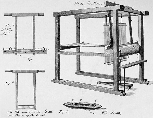 LOOM: FLY SHUTTLE, 1733. The fly shuttle loom (fig. 1) patented by John Kay in 1733; also shown is the unmodified lathe (fig. 2), the lathe modified by Kay (fig. 3), and Kays shuttle (fig. 4). Line engraving from The Compendious History of the Cotton Manufacture, 1823