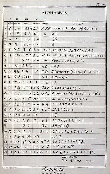 Ancient Alphabets, from the L Encyclopedie by Diderot and d