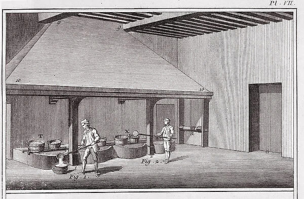 Refining saltpetre, illustration from the Encyclopedia by Denis Diderot
