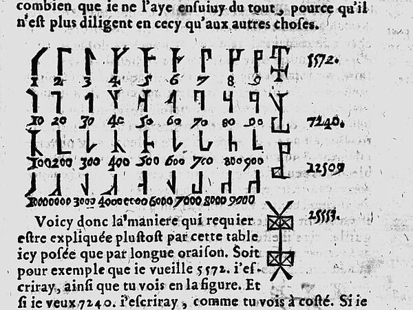 Table by Gerolamo Cardano (Jerome Cardan, 1501-1576) to write numbers in numerals