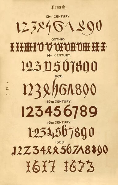 Numerals, 1862