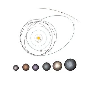 Dwarf planets and their orbits, artwork
