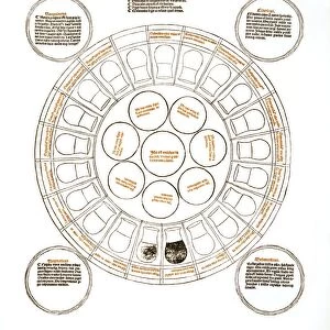 Medieval urine wheel and the four humours
