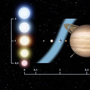 Stellar habitable zone, graph