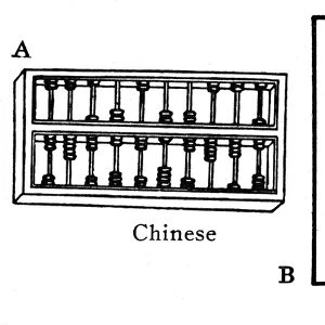 ABACUS. Chinese and Roman