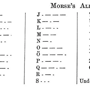 MORSE CODE ALPHABET. The alphabet invented by Samuel Finley Breese Morse (1791-1872)