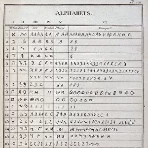 Ancient Alphabets, from the L Encyclopedie by Diderot and d