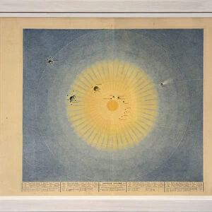 SYSTEME SOLAIRE (no. 1), from Tableaux du Systeme Planetaire, pub