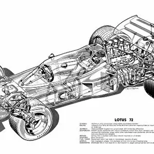 1971 Lotus 72 Ford
